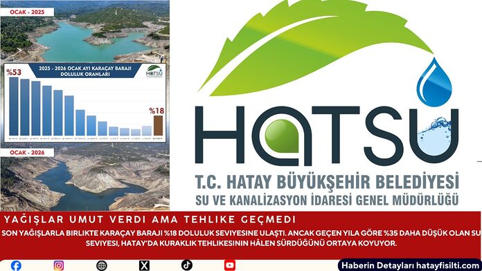 Yağışlar Umut Verdi Ama Tehlike Geçmedi